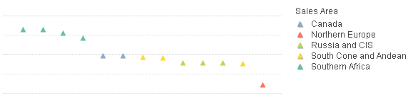 QlikView Help12 - Pricing Setting.png